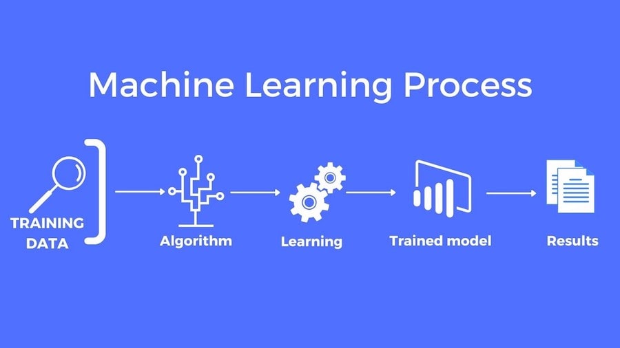 aprendizaje automático, o Machine Learning ML