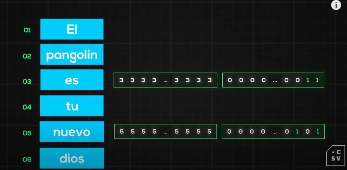 Positional Encoding
