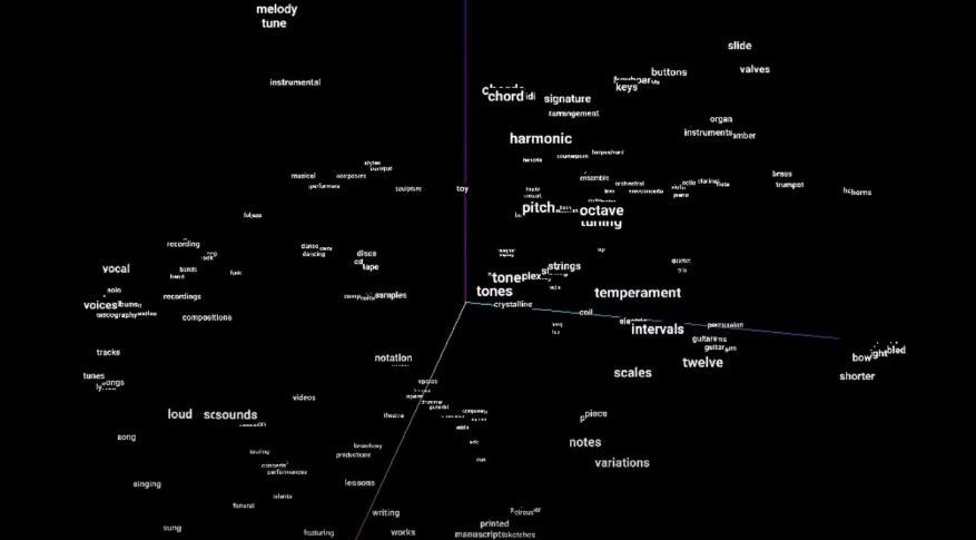 Embedding