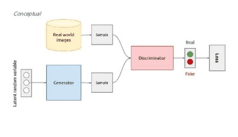 las-redes-generativas-adversarias-gans
