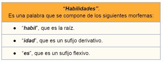 Análisis morfológico o léxico