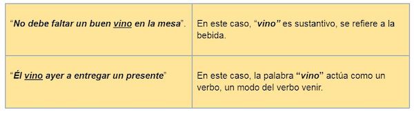 Análisis morfológico o léxico