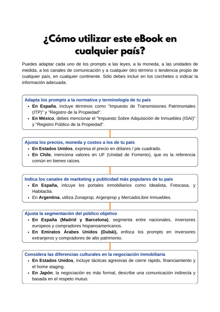 Cómo utilizar este ebook en cualquier país